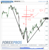 Euro Bund(15 Minuti)20130115142053.png