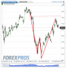 Euro Bund(15 Minuti)20130115215446.png