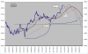 Italian-stock-index-forecast-the-maximum-of-a-6-month-cycle.png