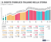 debito_pubblico_italiano.png