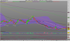 LYXOR ETF DAILY SHORTDAX X2.png