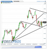 Euro Bund(Giornaliero)20130118212218.png