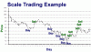 trading scalare.gif