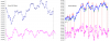 Bund ASC Daily+Bidaily.png
