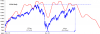 SP500 daily - Ciclo di Lungo Periodo.png