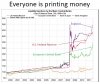 Everyone is printing money.jpg