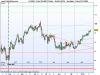 Crude Oil Full0313 Future.png