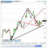 Euro Bund(Giornaliero)20130123220600.png
