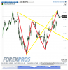 Euro Bund(15 Minuti)20130123220358.png