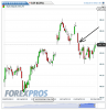 Euro Bund(Giornaliero)20130124094221.png