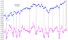 ASC SP500 Daily.png