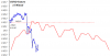 bund ciclo inferiore 5gg.png