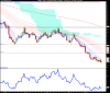 LYXOR ETF FTSE MIB DAI DOUBLE SHT XBEAR.png