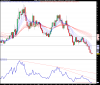 LYXOR ETF FTSE MIB DAI DOUBLE SHT XBEARsett.png