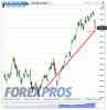FTSE MIB(5 Ore)20130130180436.png