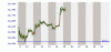 intraday.gif