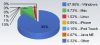 os-market-share.jpg