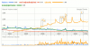 google-distro-trends-20090423.png