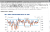 Global Flow Trading  il segnale di SELL.png