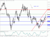 eur usd canale.gif