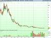 VELOCITYSHARES DAILY 2X VIX SHORT TERM .png