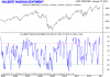 Hulbert Nasdaq Sentiment.png