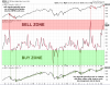 NYHL-weekly-buy-sell-signals1.png