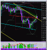 Grafico mensile 6 febbraio 2013.gif