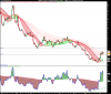 LYXOR ETF FTSE MIB DAI DOUBLE SHT XBEAR.png