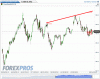 BUND daily 14 febbraio 2013.gif