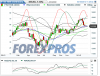 FTSE MIB week 18feb13.PNG