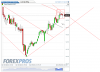 Euro Bund(15 Minuti)20130218131443.png