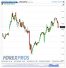 Euro Bund(15 Minuti)20130218140332.png