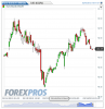 Euro Bund(15 Minuti)20130218151845.png