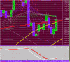 DAX daily 19 febbraio 2013.gif