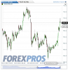 DAX(15 Minuti)20130219112052.png