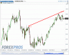 Petrolio 19 febbraio 2013.gif