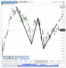 Euro Bund(1 Minuto)20130219173420.png