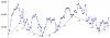 cicli daily bund.png