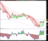 LYXOR ETF FTSE MIB DAI DOUBLE SHT XBEAR.png