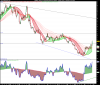 LYXOR ETF FTSE MIB DAI DOUBLE SHT XBEAR.png