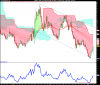 LYXOR ETF FTSE MIB DAI DOUBLE SHTweek XBEAR.png