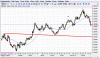 wolfe euro daily 27 febbraio 2013.gif