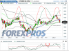 FTSE MIB week 27feb13.PNG