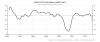 united-states-gdp-growth-annual.png