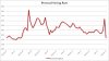 personal savings rate feb.jpg