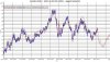 EURUSD da 2003 ANALISI AGGIORNATA.jpg