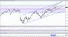 DAX.gif