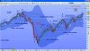 sp500indexmonthly040313.jpg