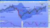 sp500indexmonthlydemarker1040313.jpg